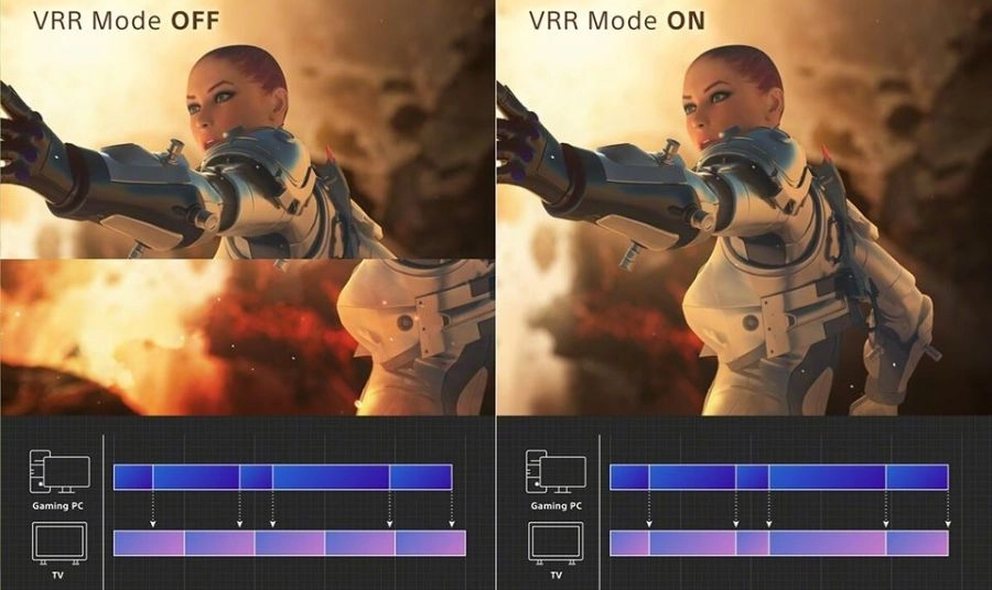 Cơ chế hoạt động của Dynamic VRR