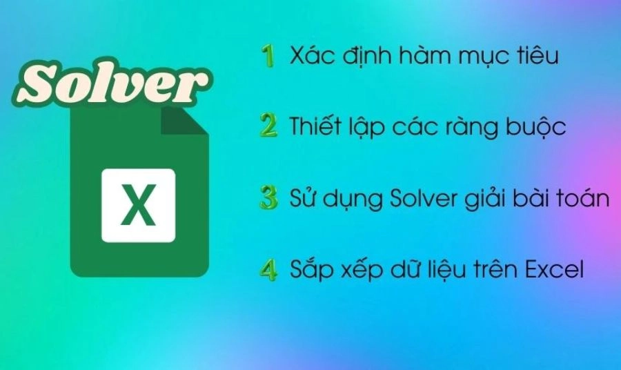 Nguyên tắc hoạt động cốt lõi của Solver Excel