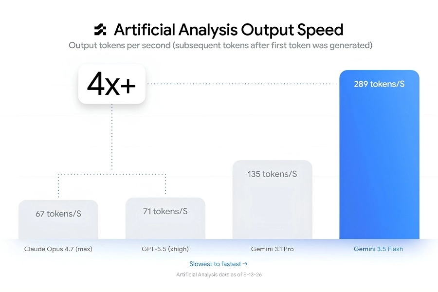 Tích Hợp Sâu Vào Hệ Sinh Thái Google Và Lộ Trình Của Gemini Pro Tích Hợp Sâu Vào Hệ Sinh Thái Google Và Lộ Trình Của Gemini Pro