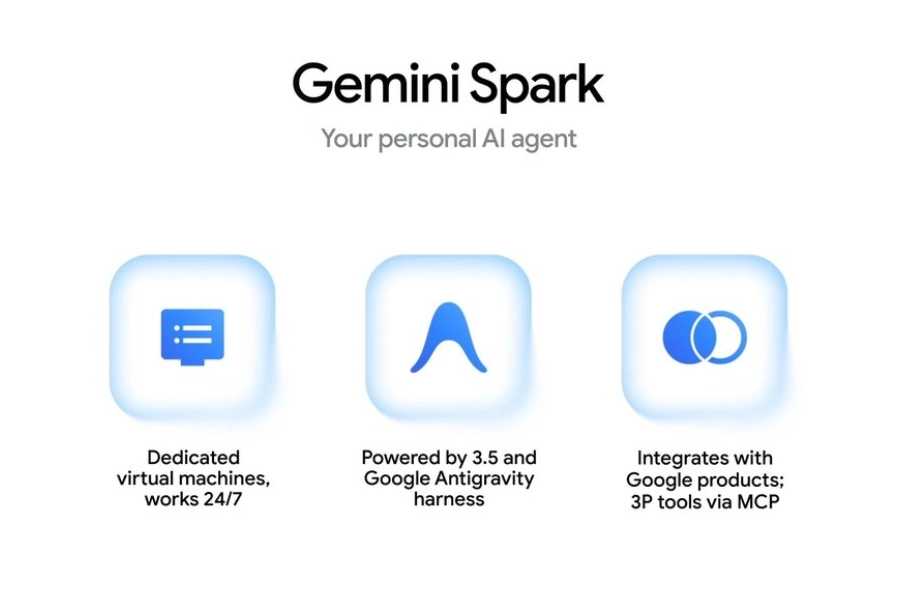 Ứng Dụng Thực Tế Của Gemini Spark Trong Đời Sống Hằng Ngày Ứng Dụng Thực Tế Của Gemini Spark Trong Đời Sống Hằng Ngày