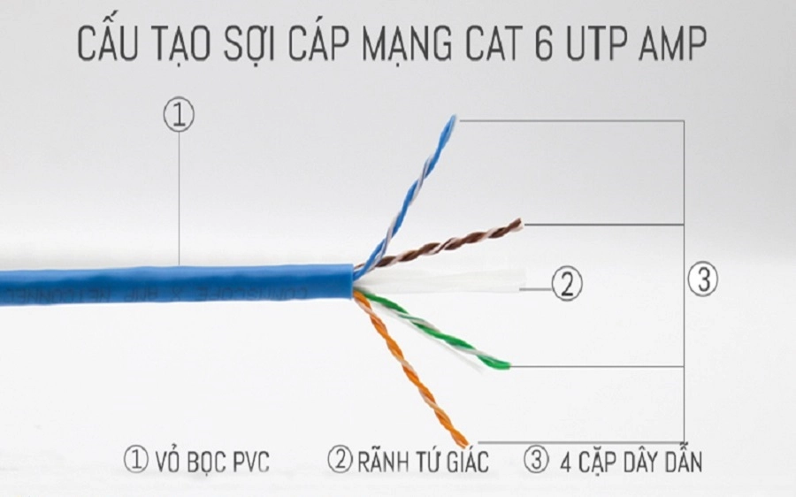 Tại sao tối ưu hóa băng thông lại quan trọng cho doanh nghiệp?