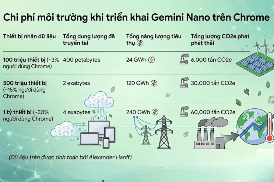 Những rủi ro pháp lý và tác động môi trường khi đánh đổi sự tiện lợi này Những rủi ro pháp lý và tác động môi trường khi đánh đổi sự tiện lợi này