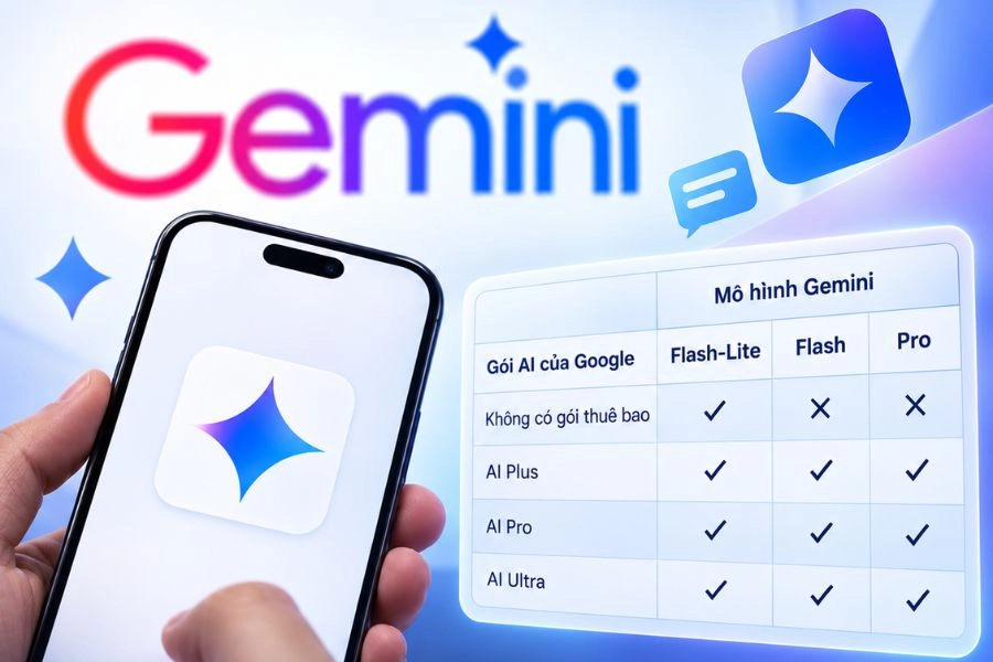 Bảng Phân Quyền Mô Hình Theo Các Gói Gemini Bảng Phân Quyền Mô Hình Theo Các Gói Gemini