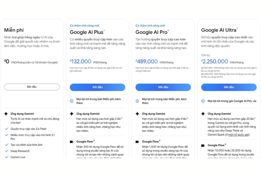 Chi phí đăng ký các gói trong Google Gemini Chi phí đăng ký các gói trong Google Gemini