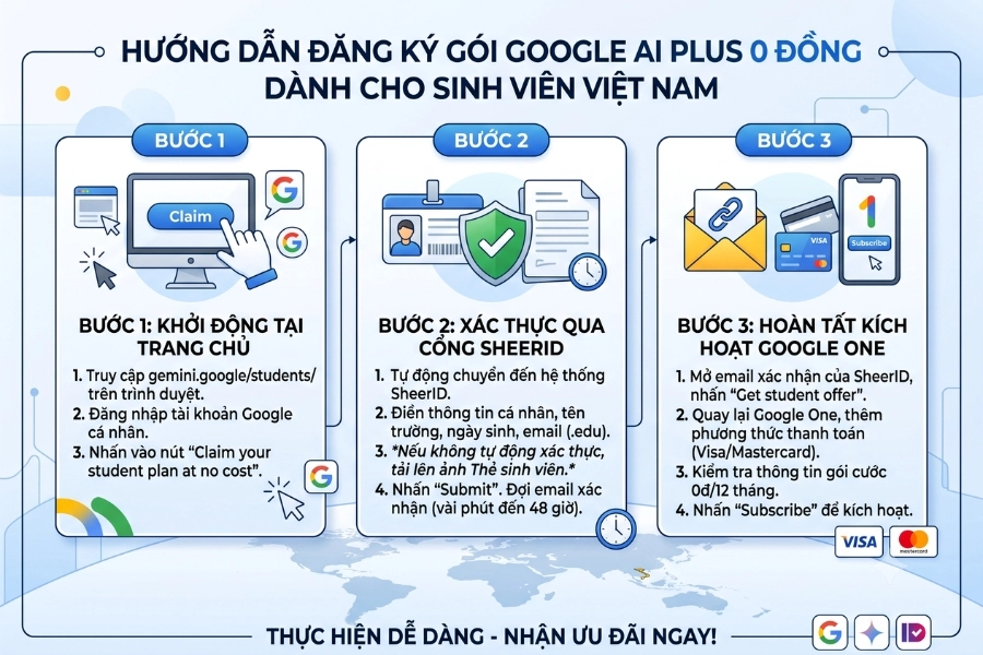 Hướng dẫn các bước đăng ký gói Google AI Plus 0 đồng Hướng dẫn các bước đăng ký gói Google AI Plus 0 đồng