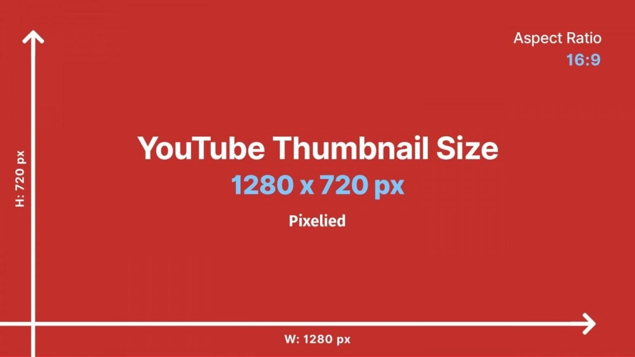 Ảnh thumbnail YouTube là gì?