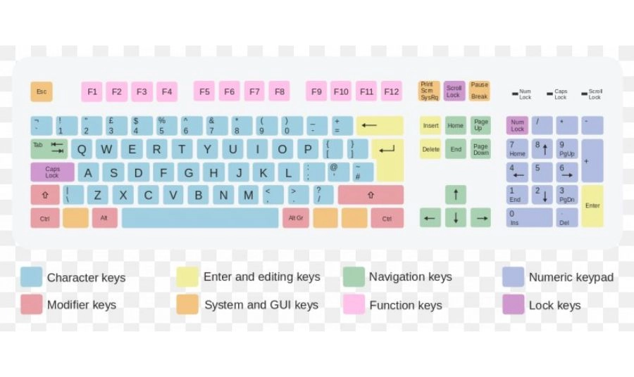 Bố cục QWERTY