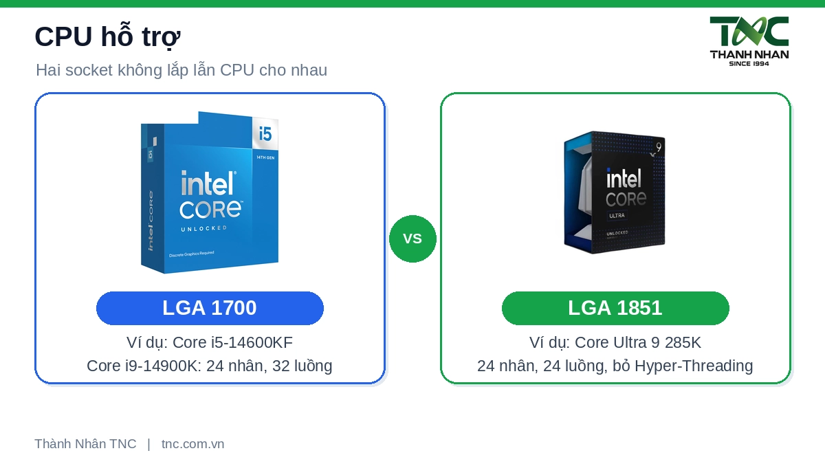 LGA 1851 với LGA 1700 là gì CPU hỗ trợ