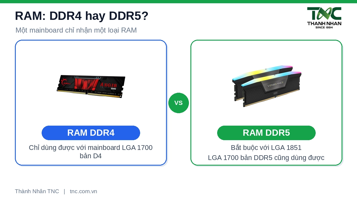 RAM DDR4 DDR5 LGA 1851 với LGA 1700 Socket LGA 1851 với LGA 1700 là gì