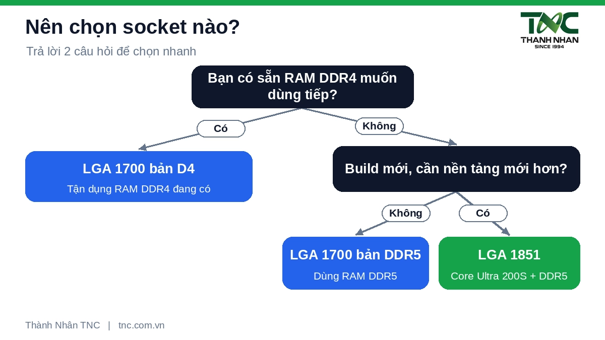 Nên chọn LGA 1851 hay LGA 1700 Nên chọn LGA 1851 hay LGA 1700