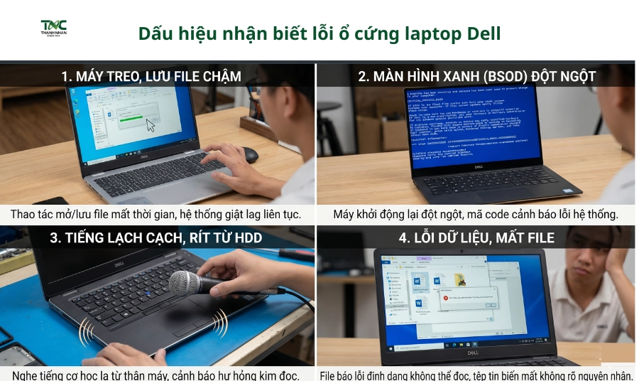 Dấu hiệu nhận biết lỗi ổ cứng laptop Dell