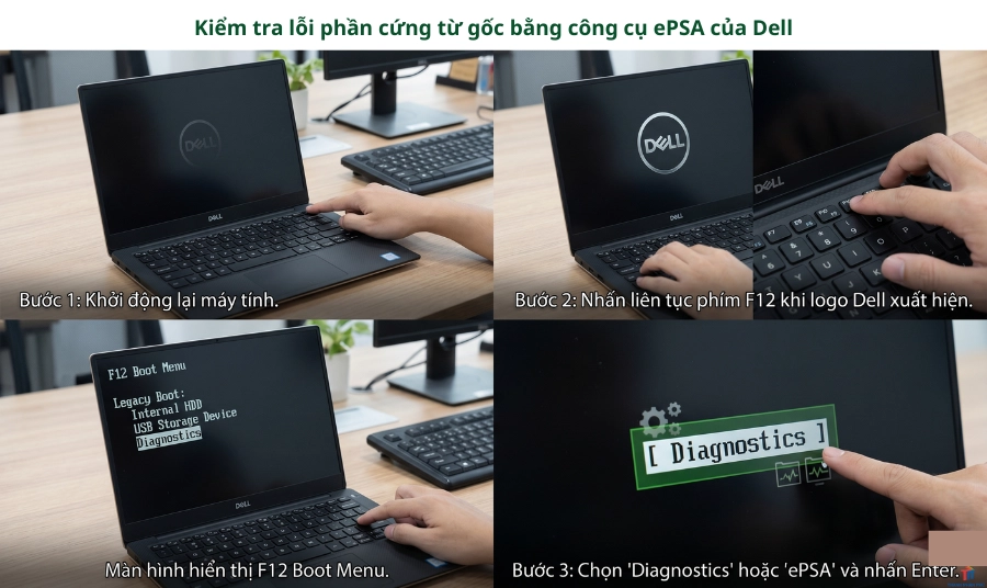 Kiểm tra lỗi ổ cứng bằng ePSA của Dell