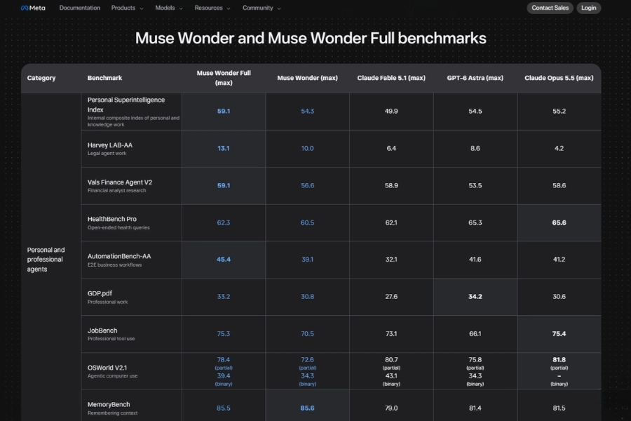 Điểm khác biệt giữa hai phiên bản AI mới Muse Wonder và Muse Wonder Full