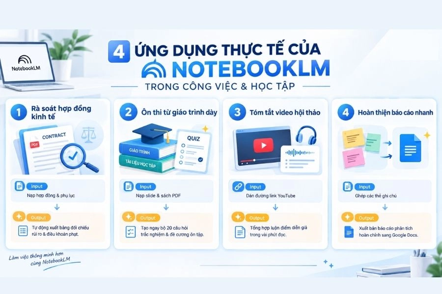 Những tình huống ứng dụng thực tế NotebookLM Những tình huống ứng dụng thực tế NotebookLM