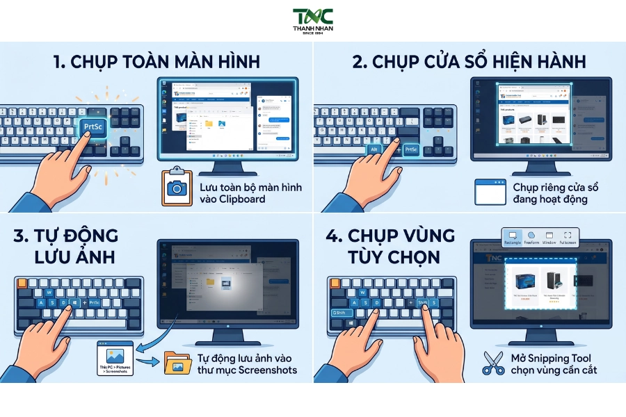 Tổng hợp công dụng của phím Print Screen Tổng hợp công dụng của phím Print Screen