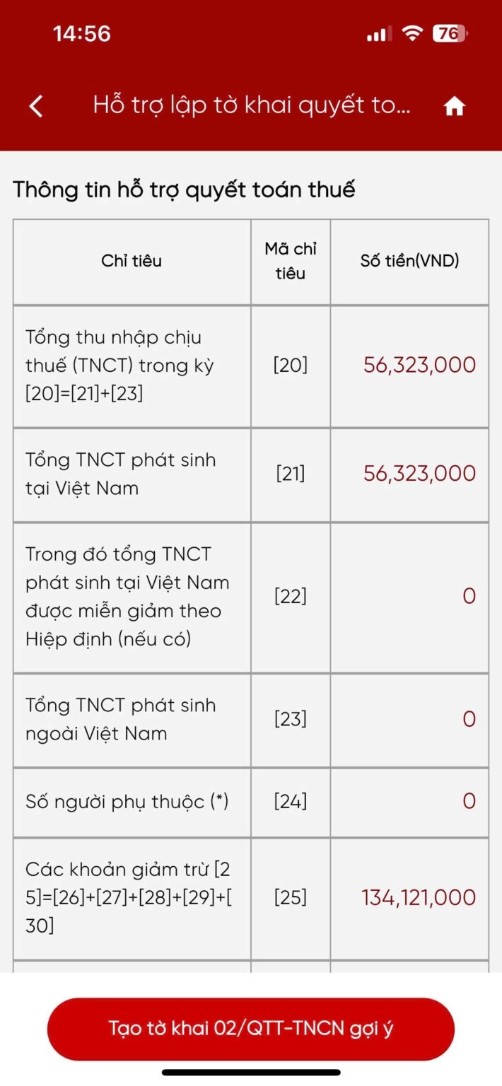 Kiểm tra các thông tin quyết toán chung