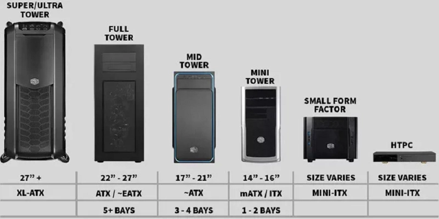 Size có quyết định hiệu năng và sự tiện dụng của thiết bị không