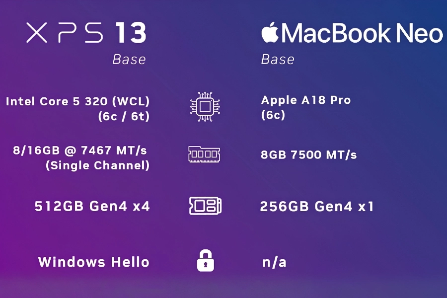 Đánh giá hiệu năng: Sự thực dụng của Windows đối đầu tính tối ưu của macOS Đánh giá hiệu năng: Sự thực dụng của Windows đối đầu tính tối ưu của macOS