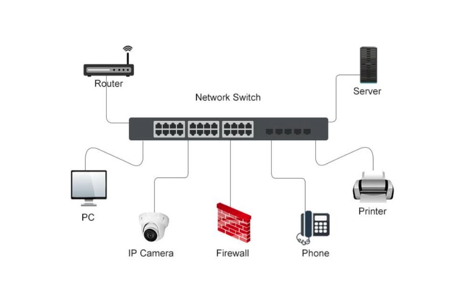 Trường hợp bạn cần bổ sung thêm Switch Trường hợp bạn cần bổ sung thêm Switch