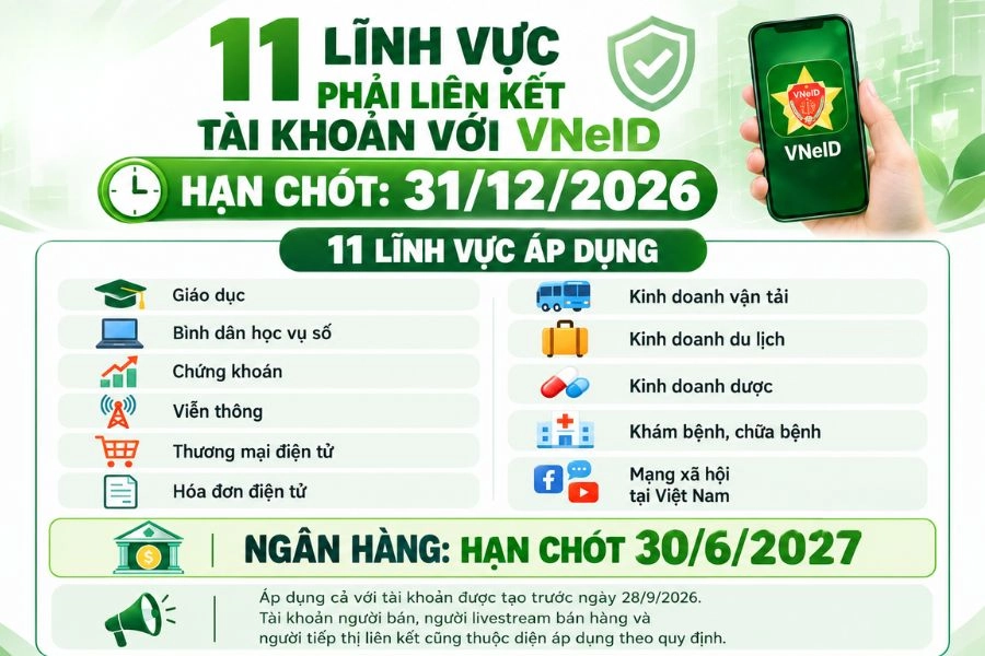 Nghị định 320/2026/NĐ-CP quy định gì về liên kết VNeID? Nghị định 320/2026/NĐ-CP quy định gì về liên kết VNeID?
