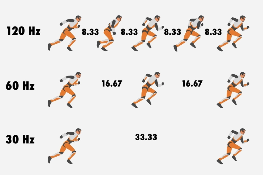 Ý nghĩa của tần số quét Hz đối với trải nghiệm người dùng Ý nghĩa của tần số quét Hz đối với trải nghiệm người dùng