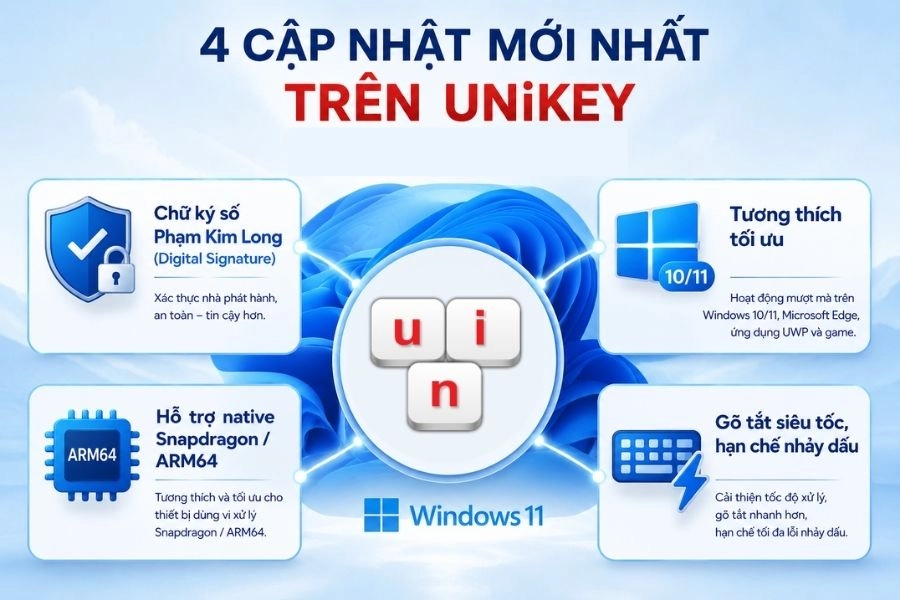Các điểm cập nhật mới trên Unikey cần biết Các điểm cập nhật mới trên Unikey cần biết