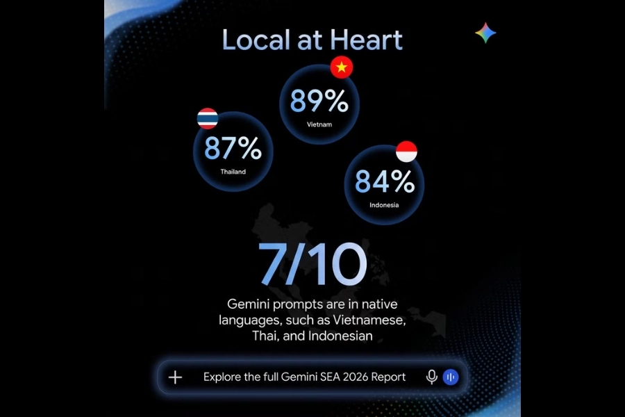 Tiếng Việt Chiếm Ưu Thế Tuyệt Đối Trên Google AI Tiếng Việt Chiếm Ưu Thế Tuyệt Đối Trên Google AI