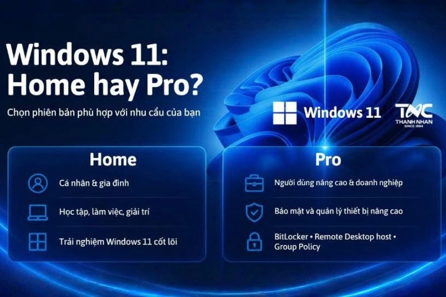 Nên chọn Windows 11 Home hay Windows 11 Pro? Nên chọn Windows 11 Home hay Windows 11 Pro?