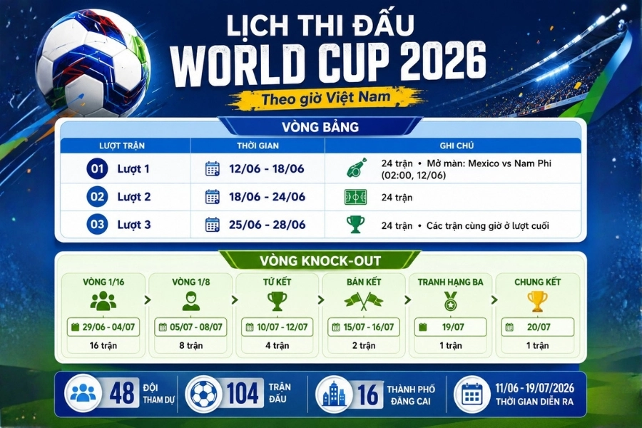 Sức hút World Cup 2026 có gì đặc biệt khiến fan mong chờ? Sức hút World Cup 2026 có gì đặc biệt khiến fan mong chờ?