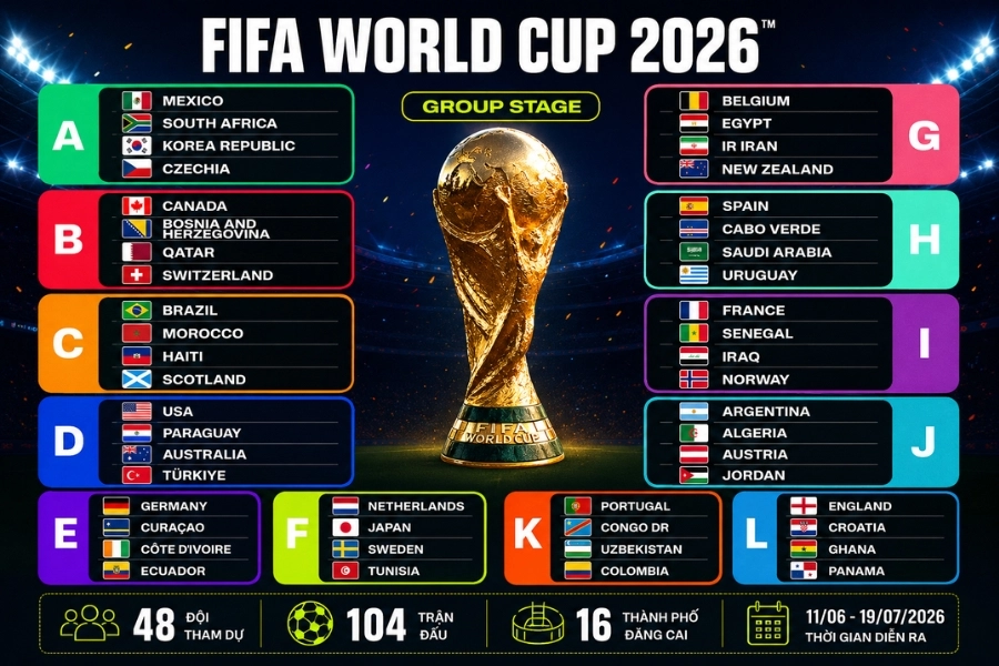 VTV có phát sóng trọn vẹn 104 trận đấu World Cup 2026 không? VTV có phát sóng trọn vẹn 104 trận đấu World Cup 2026 không?
