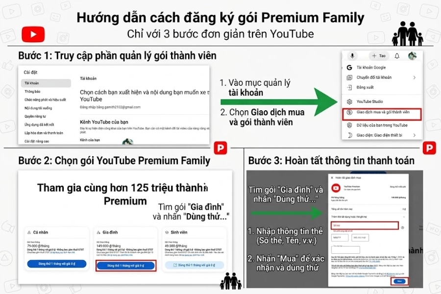 Hướng dẫn cách đăng ký gói Premium Family Hướng dẫn cách đăng ký gói Premium Family