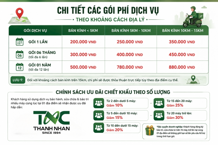 Bảng giá sửa máy tính tại nhà TPHCM cập nhật mới nhất Bảng giá sửa máy tính tại nhà TPHCM cập nhật mới nhất
