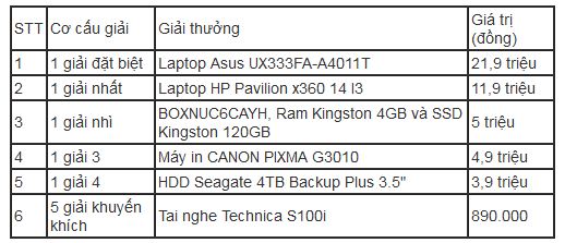 Nhiều ưu đãi nhân kỷ niệm 25 năm thành lập Thành Nhân TNC.