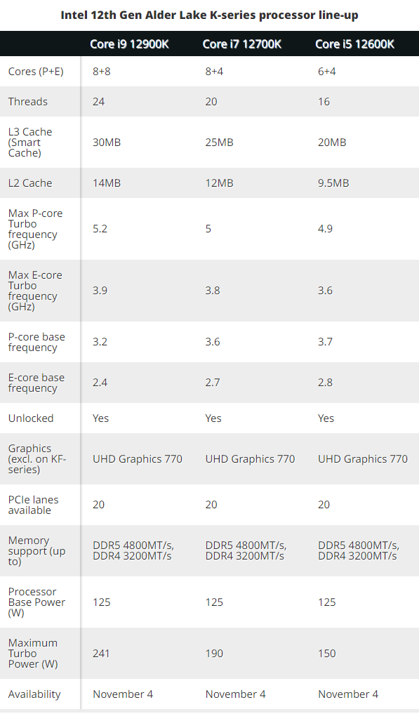 intel-chinh-thuc-ra-mat-cpu-the-he-thu-12-cho-may-tinh-de-ban_3.png