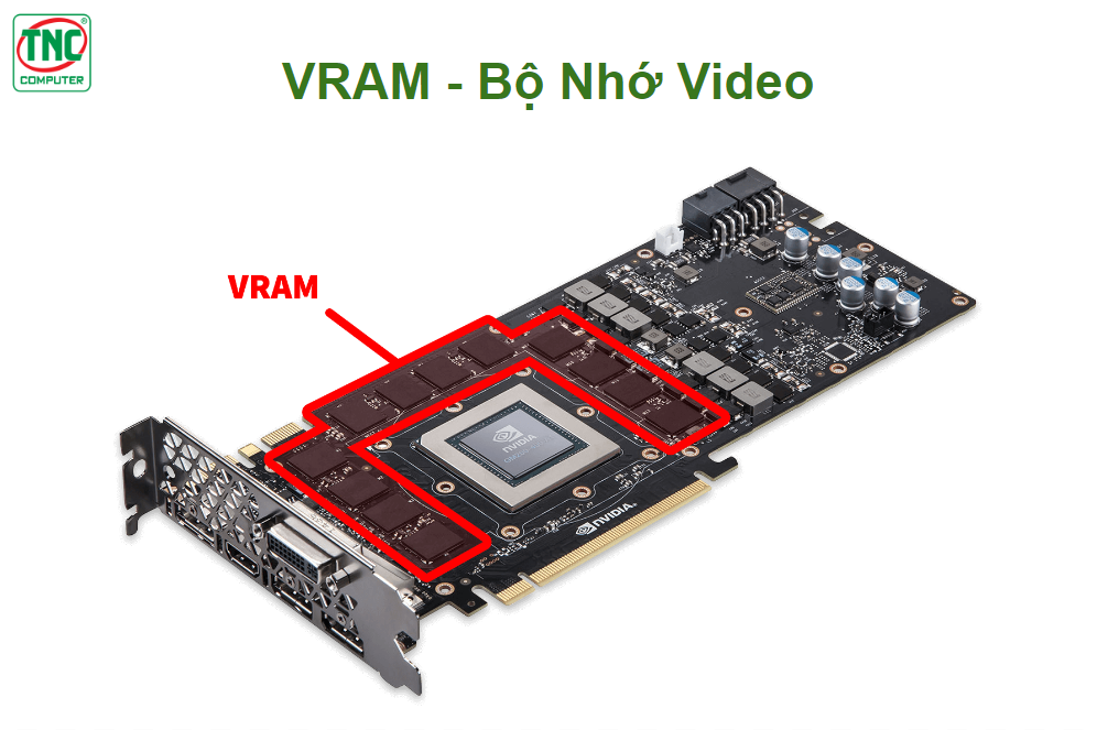 Mô tả VRAM