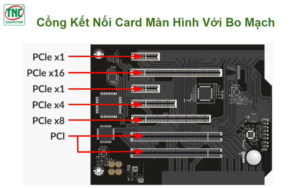 Các cổng PCIE trên card màn hình, kết nối card màn hình với bo mạch chủ
