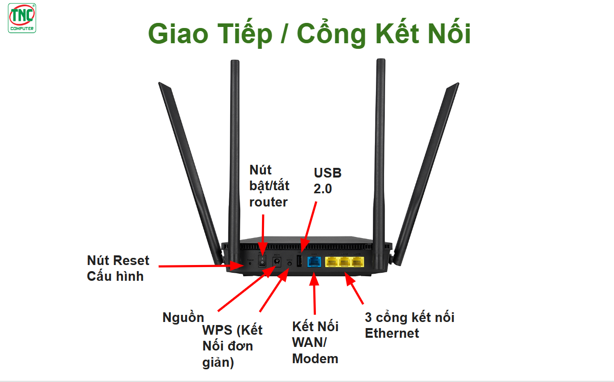 Các cổng của RT-AX53U