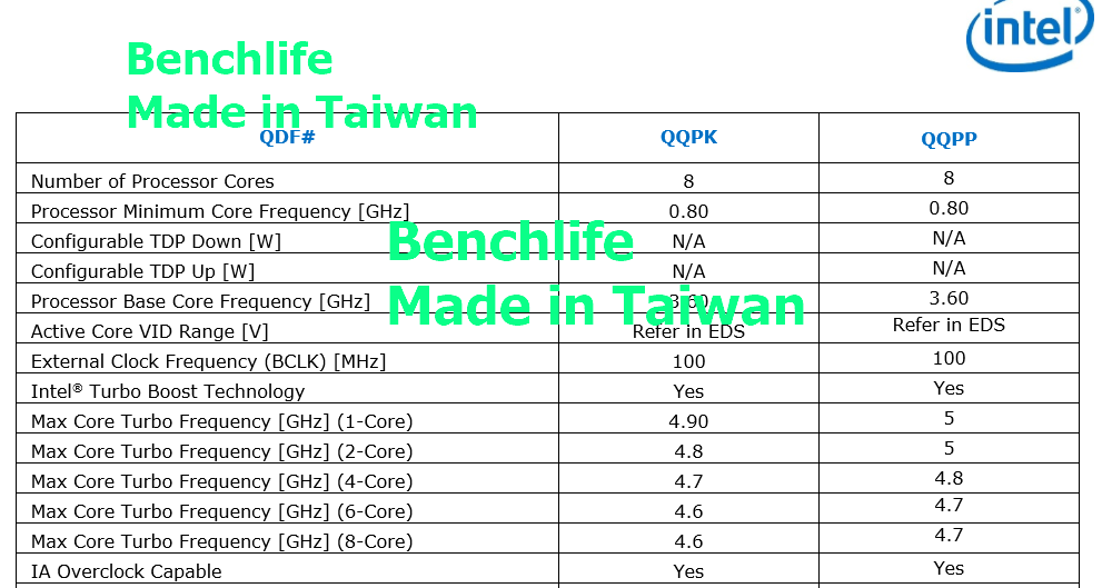 Intel sẽ ra mắt vi xử lý thế hệ 9 vào đầu tháng 10