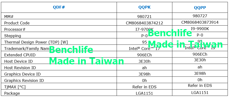 Intel sẽ ra mắt vi xử lý thế hệ 9 vào đầu tháng 10