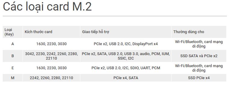 Cac%20loai%20SSD%20M2