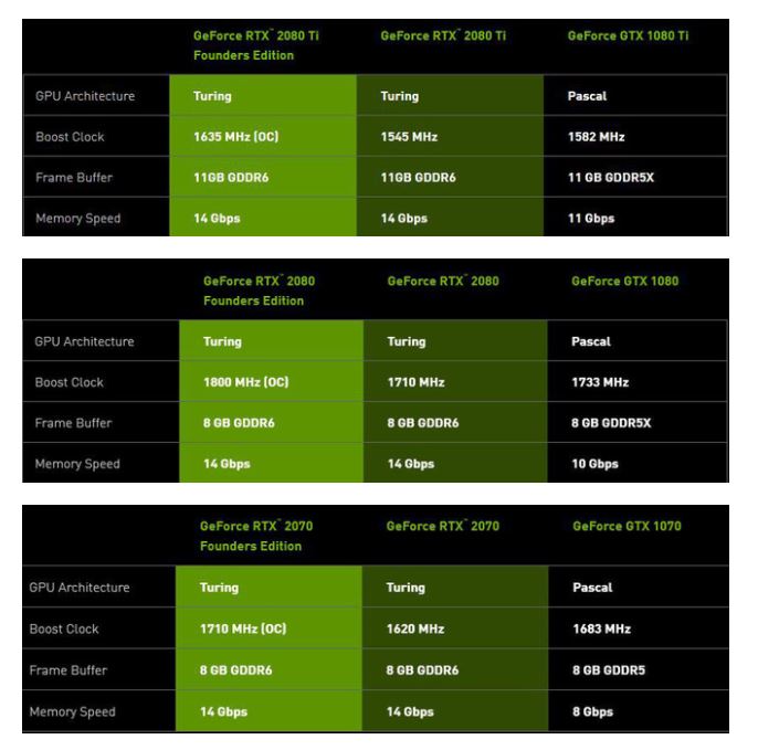 GeForce RTX2080Ti rất mạnh nhưng...