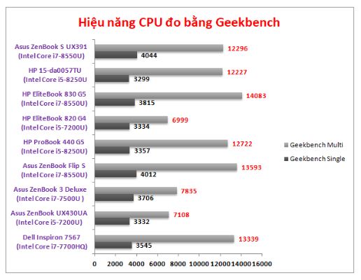 Asus ZenBook S UX391UA: sức mạnh tiềm ẩn trong vẻ đẹp thanh thoát