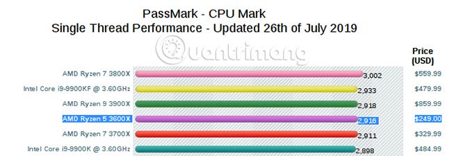 Tìm hiểu tên gọi của các CPU AMD