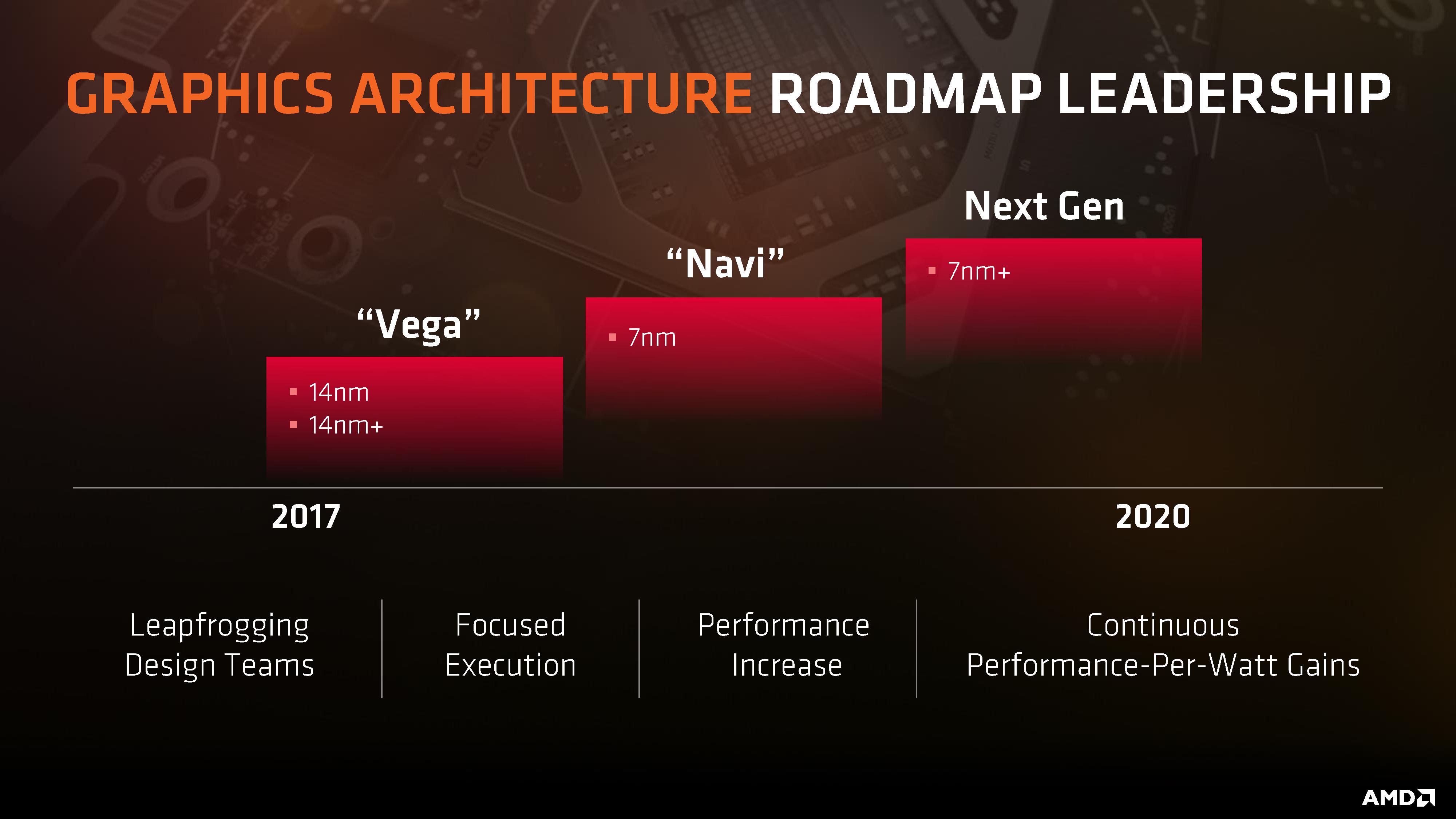 AMD tiết lộ chiến lược đối đầu Qualcomm trên sân chơi GPU cho smartphone