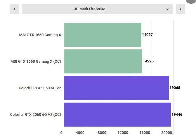 Đánh giá card đồ họa Colorful GeForce RTX 2060 6G V2