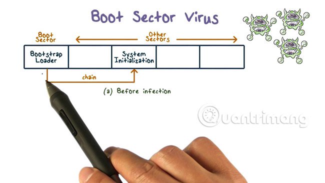 7 virus máy tính bạn nên cẩn trọng