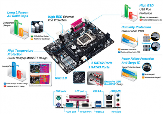 Mainboard Gigabyte H81M-DS2