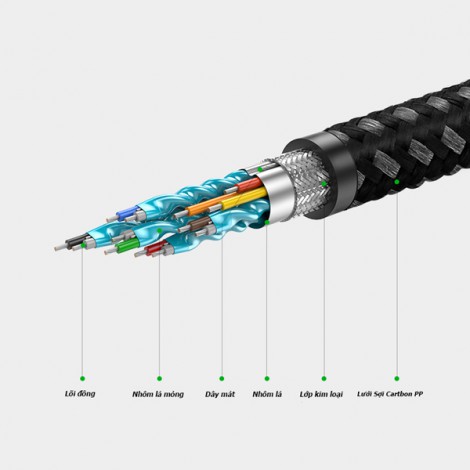 Cable HDMI Ugreen 50107