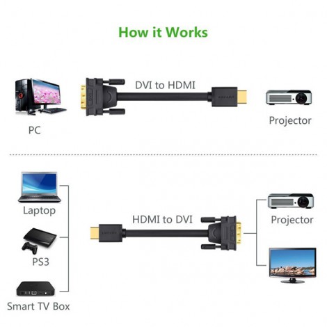 Cable HDMI sang DVI Ugreen 10135