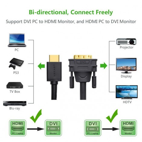 Cable HDMI sang DVI Ugreen 10135